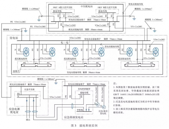 變壓器基本知識